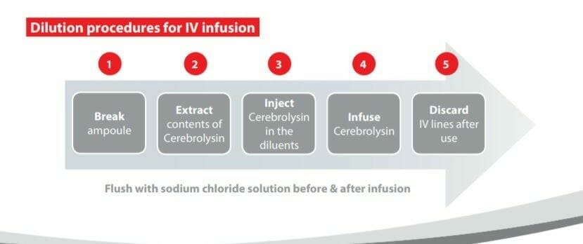 Original Cerebrolysin dilution for infusion