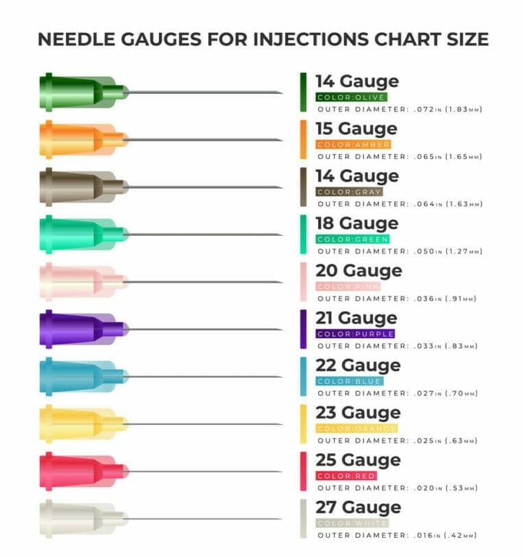Needle sizes. Cerebrolysin review